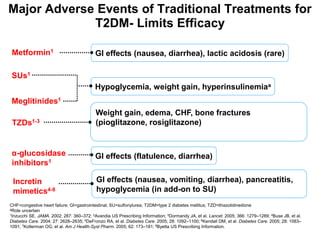 Metformin1
TZDs1-3
α-glucosidase
inhibitors1
CHF=congestive heart failure; GI=gastrointestinal; SU=sulfonylurea; T2DM=type 2 diabetes mellitus; TZD=thiazolidinedione
aRole uncertain
1Inzucchi SE. JAMA. 2002; 287: 360–372; 2Avandia US Prescribing Information; 3Dormandy JA, et al. Lancet. 2005; 366: 1279–1289; 4Buse JB, et al.
Diabetes Care. 2004; 27: 2628–2635; 5DeFronzo RA, et al. Diabetes Care. 2005; 28: 1092–1100; 6Kendall DM, et al. Diabetes Care. 2005; 28: 1083–
1091; 7Kolterman OG, et al. Am J Health-Syst Pharm. 2005; 62: 173–181; 8Byetta US Prescribing Information.
Incretin
mimetics4-8
Weight gain, edema, CHF, bone fractures
(pioglitazone, rosiglitazone)
GI effects (flatulence, diarrhea)
GI effects (nausea, diarrhea), lactic acidosis (rare)
GI effects (nausea, vomiting, diarrhea), pancreatitis,
hypoglycemia (in add-on to SU)
SUs1
Meglitinides1
Hypoglycemia, weight gain, hyperinsulinemiaa
Major Adverse Events of Traditional Treatments for
T2DM- Limits Efficacy
 