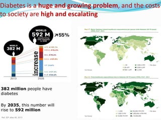 Diabetes is a huge and growing problem, and the costs
to society are high and escalating
382 million people have
diabetes
By 2035, this number will
rise to 592 million
Ref. IDF atlas 06, 2013
 