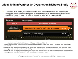 Placebo + Current therapy
Vildagliptin (50 mg qd2 or bid3) + Current therapy
Run-in Double-blind Treatment
52 weeks2 weeks
Screening Randomization
Stable dose of
current therapy1
● This was a multi-center, randomized, double-blind clinical trial to evaluate the safety of
vildagliptin versus placebo when given as monotherapy or as add-on therapy to other anti-
diabetic drugs for 52 weeks in patients with T2DM and CHF (NYHA class I-III).
Stratification occurred at Visit 2 for baseline CHF status (NYHA class I, II or III)
1Patients remained on their current anti-diabetic therapy (for at least 8 weeks prior to Visit 1 and on a stable dose for at least 4 weeks
prior to Visit 1).
2Patients who were taking background sulfonylurea therapy were instructed to take one tablet (vildagliptin 50 mg or vildagliptin 50 mg
matching placebo) before the breakfast meal every day.
3Patients who were not taking background sulfonylurea therapy were instructed to take one tablet (vildagliptin 50 mg or vildagliptin 50 mg
matching placebo) before breakfast and one tablet before the evening meal every day.
N=128
N=126
CHF, congestive heart failure; NYHA, New York Heart Association; T2DM, type 2 diabetes mellitus.
Vildagliptin In Ventricular Dysfunction Diabetes Study
 