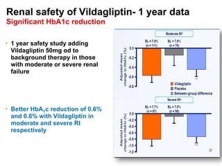 Renal safety of Vildagliptin- 1 year data
Significant HbA1c reduction
• 1 year safety study adding
Vildagliptin 50mg od to
background therapy in those
with moderate or severe renal
failure
• Better HbA1c reduction of 0.6%
and 0.8% with Vildagliptin in
moderate and severe RI
respectively
Kothny et al. Diabetes Obesity Metabolism,2012
 