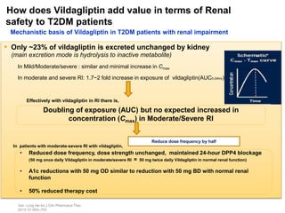 Mechanistic basis of Vildagliptin in T2DM patients with renal impairment
Yan –Ling He-Int J Clin Pharmacol Ther.
2013; 51:693–703
 Only ~23% of vildagliptin is excreted unchanged by kidney
(main excretion mode is hydrolysis to inactive metabolite)
In Mild/Moderate/severe : similar and minimal increase in Cmax
In moderate and severe RI: 1.7~2 fold increase in exposure of vildagliptin(AUC0-24hrs)
Doubling of exposure (AUC) but no expected increased in
concentration (Cmax) in Moderate/Severe RI
Effectively with vildagliptin in RI there is,
• Reduced dose frequency, dose strength unchanged, maintained 24-hour DPP4 blockage
(50 mg once daily Vildagliptin in moderate/severe RI = 50 mg twice daily Vildagliptin in normal renal function)
• A1c reductions with 50 mg OD similar to reduction with 50 mg BD with normal renal
function
• 50% reduced therapy cost
In patients with moderate-severe RI with vildagliptin,
How does Vildagliptin add value in terms of Renal
safety to T2DM patients
Reduce dose frequency by half
 