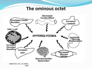 The ominous octet
DEFRONZO,
DIABETES, VOL. 58, APRIL
2009
DEFRONZO, DIABETES, VOL. 58, APRIL 2009
 