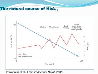 The natural course of HbA1c
Ferrannini et al. J Clin Endocrinol Metab 2005
 