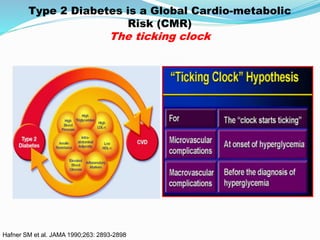 Hafner SM et al. JAMA 1990;263: 2893-2898
Type 2 Diabetes is a Global Cardio-metabolic
Risk (CMR)
The ticking clock
 
