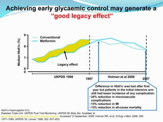 HbA1c=haemoglobin A1c.
Diabetes Trials Unit. UKPDS Post Trial Monitoring. UKPDS 80 Slide Set. Available at:
http://www.dtu.ox.ac.uk/index.php?maindoc=/ukpds/. Accessed 12 September, 2008; Holman RR, et al. N Engl J Med. 2008; 359:
1577–1589; UKPDS 33. Lancet. 1998; 352: 837–853.
MedianHbA1c(%)
0
6
7
8
9
UKPDS 1998
Conventional
Metformin
Holman et al 2008
Legacy effect
1997
Difference in HbA1c was lost after first
year but patients in the initial intensive arm
still had lower incidence of any complication:
• 24% reduction in microvascular
complications
• 15% reduction in MI
• 13% reduction in all-cause mortality
2007
Achieving early glycaemic control may generate a
“good legacy effect“
 