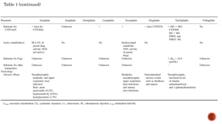 Table 1 (continued)
 