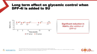 DPP4i Right add on therapy in the management of diabetes | PPTX