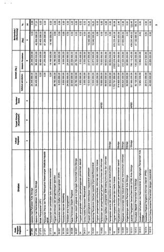 Dppa | PDF