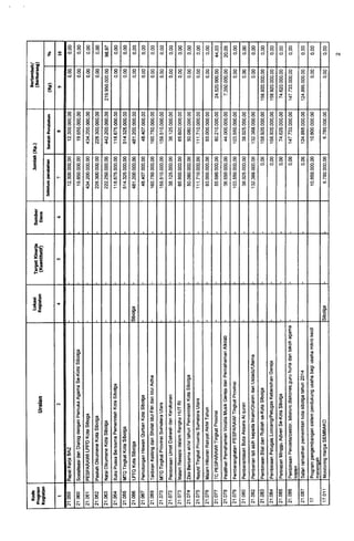 Dppa | PDF