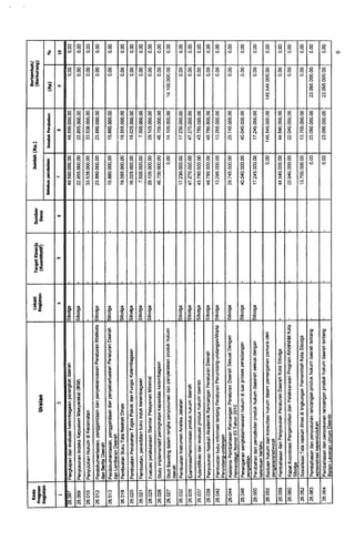 Dppa | PDF