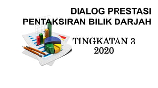 DIALOG PRESTASI
PENTAKSIRAN BILIK DARJAH
TINGKATAN 3
2020
 