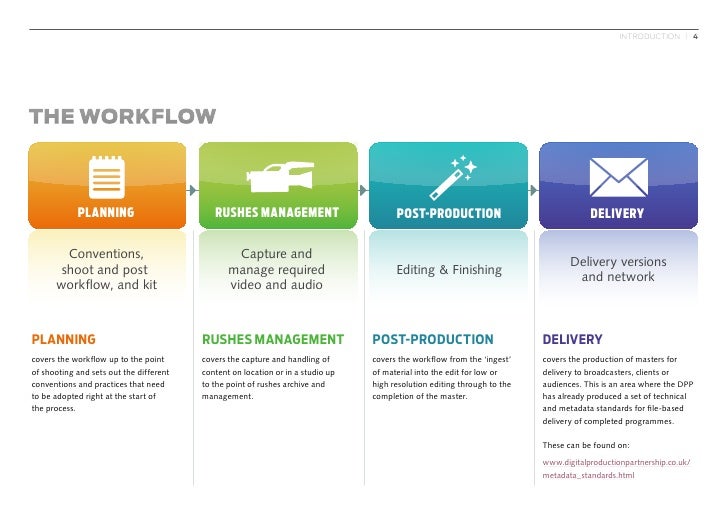 Dpp bloodless revolution : Un guide sur les Workflow DEMAT