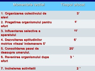 Momentele lectieiMomentele lectiei Timpul alocatTimpul alocat
11.. Organizarea colectivului deOrganizarea colectivului de
elevielevi
3’3’
2.2. Pregatirea organismului pentruPregatirea organismului pentru
efortefort
6’6’
3. Influentarea selectiva a3. Influentarea selectiva a
aparatuluiaparatului
10’10’
4.4. Dezvoltarea aptitudinilorDezvoltarea aptitudinilor
motrice viteza/motrice viteza/ indemanare 5'indemanare 5'
6’6’
5. Consolidarea pasei de5. Consolidarea pasei de
deasupra umarului.deasupra umarului.
20‘20‘
6.6. Revenirea organismului dupaRevenirea organismului dupa
efortefort
3 ’3 ’
7. Incheierea activitatii7. Incheierea activitatii 2 ’2 ’
 