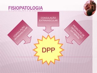 FISIOPATOLOGIA
COAGULAÇÃO
EXTRAVASCULAR
DPP
 
