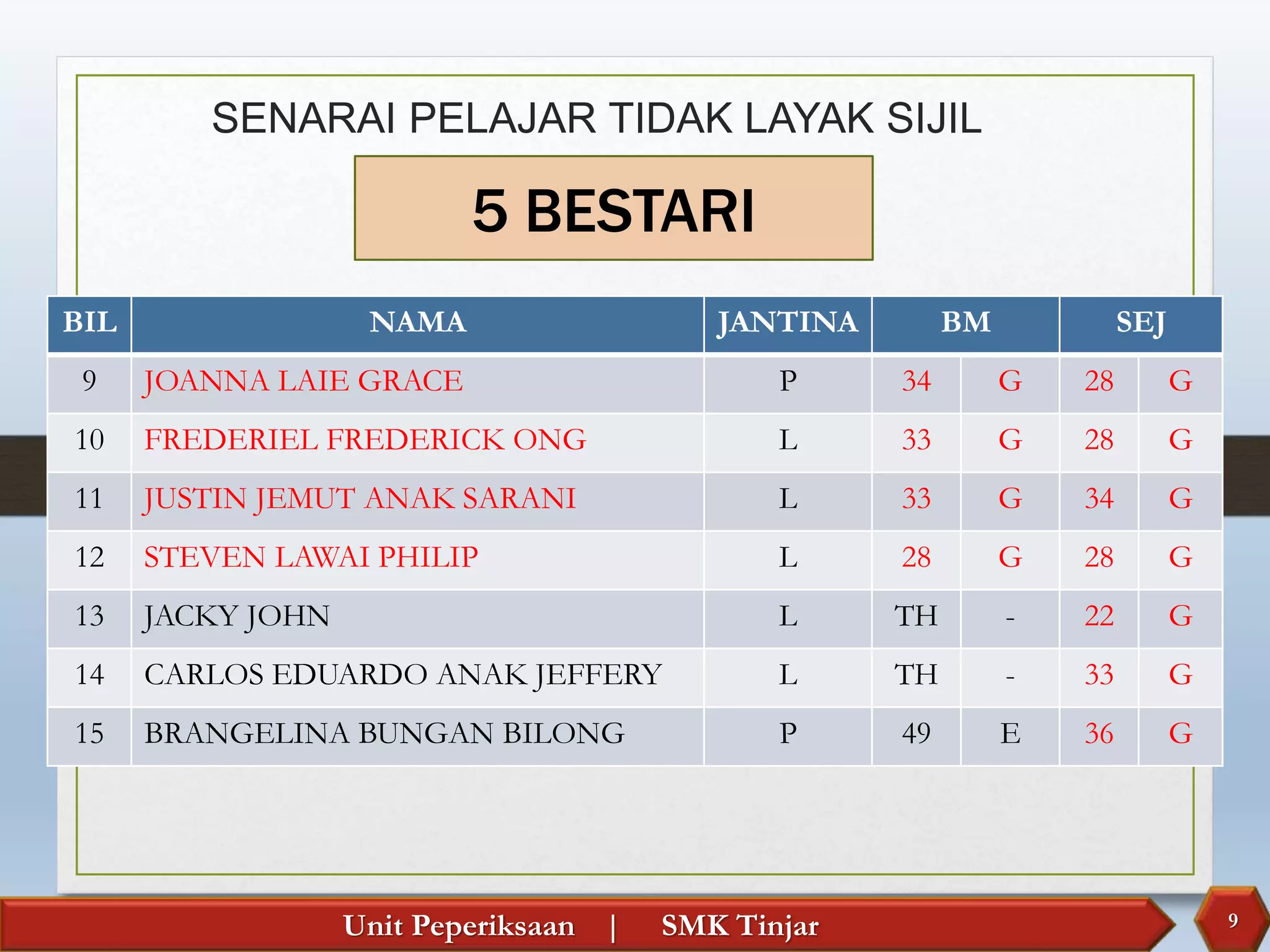 Dp Percubaan Spm 2022 Pptx