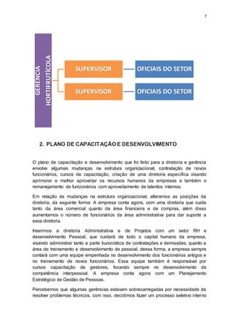 7
2. PLANO DE CAPACITAÇÃO E DESENVOLVIMENTO
O plano de capacitação e desenvolvimento que foi feito para a diretoria e gerência
envolve algumas mudanças na estrutura organizacional, contratação de novos
funcionários, cursos de capacitação, criação de uma diretoria específica visando
aprimorar e melhor aproveitar os recursos humanos da empresas e também o
remanejamento de funcionários com aproveitamento de talentos internos.
Em relação às mudanças na estrutura organizacional, alteramos as posições da
diretoria, da seguinte forma: A empresa conta agora, com uma diretoria que cuida
tanto da área comercial quanto da área financeira e de compras, além disso
aumentamos o número de funcionários da área administrativa para dar suporte a
essa diretoria.
Inserimos a diretoria Administrativa e de Projetos com um setor RH e
desenvolvimento Pessoal, que cuidará de todo o capital humano da empresa,
visando administrar tanto a parte burocrática de contratações e demissões, quanto a
área de treinamento e desenvolvimento de pessoal, dessa forma, a empresa sempre
contará com uma equipe empenhada no desenvolvimento dos funcionários antigos e
no treinamento de novos funcionários. Essa equipe também é responsável por
cursos capacitação de gestores, focando sempre no desenvolvimento da
competência interpessoal. A empresa conta agora com um Planejamento
Estratégico de Gestão de Pessoas.
Percebemos que algumas gerências estavam sobrecarregadas por necessidade de
resolver problemas técnicos, com isso, decidimos fazer um processo seletivo interno
GERÊNCIA
HORTIFRUTÍCOLA
SUPERVISOR OFICIAIS DO SETOR
SUPERVISOR OFICIAIS DO SETOR
 