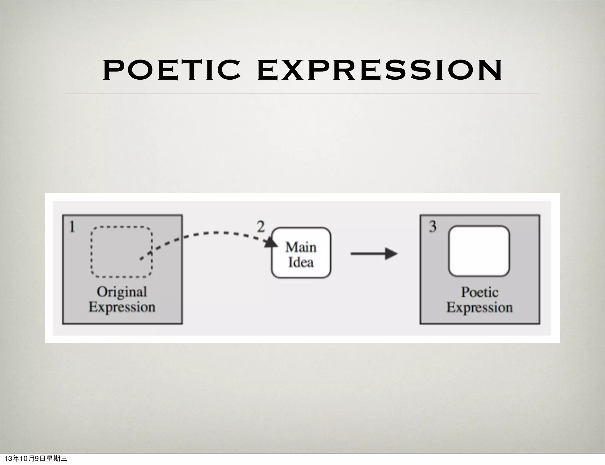 POETIC EXPRESSION
13年10月9⽇日星期三
 