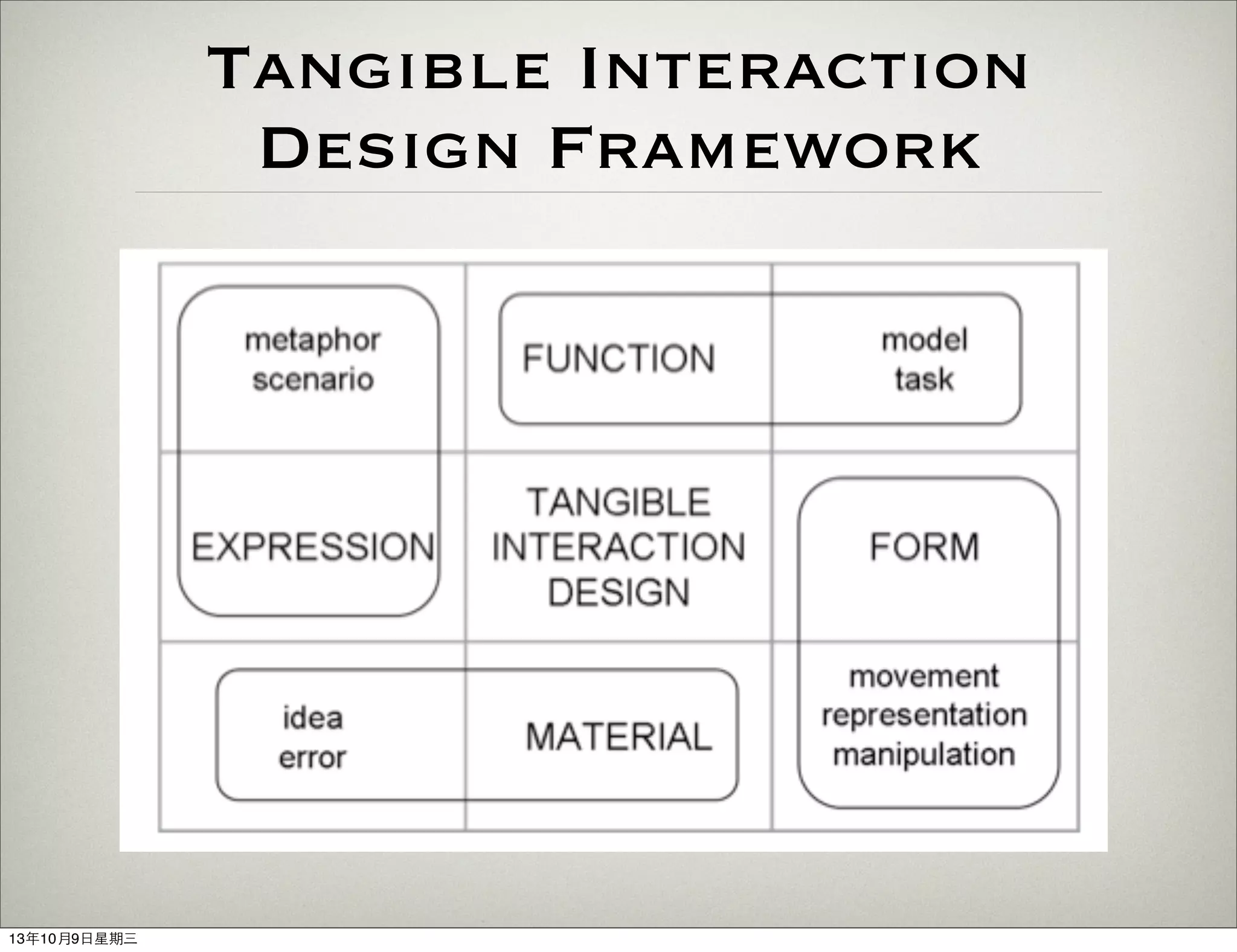 Tangible Interaction
Design Framework
13年10月9⽇日星期三
 