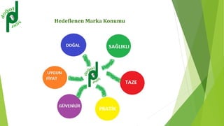 Hedeflenen Marka Konumu
 