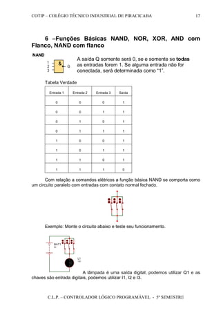 COTIP – COLÉGIO TÉCNICO INDUSTRIAL DE PIRACICABA
C.L.P. – CONTROLADOR LÓGICO PROGRAMÁVEL - 5º SEMESTRE
17
6 –Funções Básicas NAND, NOR, XOR, AND com
Flanco, NAND com flanco
Tabela Verdade
Entrada 1 Entrada 2 Entrada 3 Saída
0 0 0 1
0 0 1 1
0 1 0 1
0 1 1 1
1 0 0 1
1 0 1 1
1 1 0 1
1 1 1 0
Com relação a comandos elétricos a função básica NAND se comporta como
um circuito paralelo com entradas com contato normal fechado.
Exemplo: Monte o circuito abaixo e teste seu funcionamento.
L1
12V
BAT1
9V
A lâmpada é uma saída digital, podemos utilizar Q1 e as
chaves são entrada digitais, podemos utilizar I1, I2 e I3.
A saída Q somente será 0, se e somente se todas
as entradas forem 1. Se alguma entrada não for
conectada, será determinada como “1”.
 