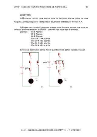 COTIP – COLÉGIO TÉCNICO INDUSTRIAL DE PIRACICABA
C.L.P. – CONTROLADOR LÓGICO PROGRAMÁVEL - 5º SEMESTRE
20
QUESTÕES
1) Monte um circuito para realizar teste de lâmpadas em um painel de uma
máquina. A máquina possui 4 lâmpadas e devem ser testadas por 1 botão N.A.
2) Projete um circuito lógico para acionar uma lâmpada sempre que uma ou
todas as 3 chaves estejam acionadas. 2 chaves não pode ligar a lâmpada.
Exemplo: I1 Acende
I2 Acende
I3 Acende
I1 e I2 e I3 Acende
I1 e I2 Não acende
I1 e I3 Não acende
I2 e I3 Não acende
3) Resolva os circuitos com a menor quantidade de portas lógicas possível.
L1
12V
BAT1
9V
a)
L1
12V
BAT1
9V
b)
 