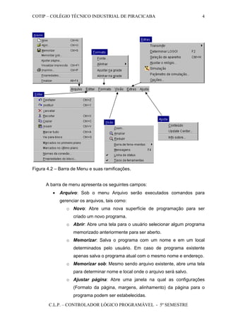 COTIP – COLÉGIO TÉCNICO INDUSTRIAL DE PIRACICABA
C.L.P. – CONTROLADOR LÓGICO PROGRAMÁVEL - 5º SEMESTRE
4
Figura 4.2 – Barra de Menu e suas ramificações.
A barra de menu apresenta os seguintes campos:
• Arquivo: Sob o menu Arquivo serão executados comandos para
gerenciar os arquivos, tais como:
o Novo: Abre uma nova superfície de programação para ser
criado um novo programa.
o Abrir: Abre uma tela para o usuário selecionar algum programa
memorizado anteriormente para ser aberto.
o Memorizar: Salva o programa com um nome e em um local
determinados pelo usuário. Em caso de programa existente
apenas salva o programa atual com o mesmo nome e endereço.
o Memorizar sob: Mesmo sendo arquivo existente, abre uma tela
para determinar nome e local onde o arquivo será salvo.
o Ajustar página: Abre uma janela na qual as configurações
(Formato da página, margens, alinhamento) da página para o
programa podem ser estabelecidas.
 