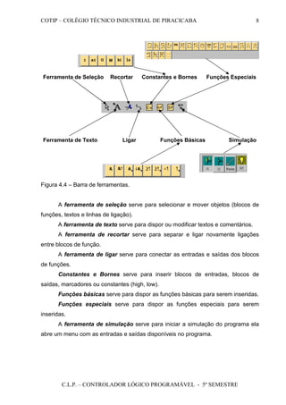 COTIP – COLÉGIO TÉCNICO INDUSTRIAL DE PIRACICABA
C.L.P. – CONTROLADOR LÓGICO PROGRAMÁVEL - 5º SEMESTRE
8
Figura 4.4 – Barra de ferramentas.
A ferramenta de seleção serve para selecionar e mover objetos (blocos de
funções, textos e linhas de ligação).
A ferramenta de texto serve para dispor ou modificar textos e comentários.
A ferramenta de recortar serve para separar e ligar novamente ligações
entre blocos de função.
A ferramenta de ligar serve para conectar as entradas e saídas dos blocos
de funções.
Constantes e Bornes serve para inserir blocos de entradas, blocos de
saídas, marcadores ou constantes (high, low).
Funções básicas serve para dispor as funções básicas para serem inseridas.
Funções especiais serve para dispor as funções especiais para serem
inseridas.
A ferramenta de simulação serve para iniciar a simulação do programa ela
abre um menu com as entradas e saídas disponíveis no programa.
Ferramenta de Seleção Recortar Constantes e Bornes Funções Especiais
Ferramenta de Texto Ligar Funções Básicas Simulação
 