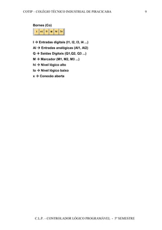 COTIP – COLÉGIO TÉCNICO INDUSTRIAL DE PIRACICABA
C.L.P. – CONTROLADOR LÓGICO PROGRAMÁVEL - 5º SEMESTRE
9
Bornes (Co)
I Entradas digitais (I1, I2, I3, I4 ...)
AI Entradas analógicas (AI1, AI2)
Q Saídas Digitais (Q1,Q2, Q3 ...)
M Marcador (M1, M2, M3 ...)
hi Nível lógico alto
lo Nível lógico baixo
x Conexão aberta
 