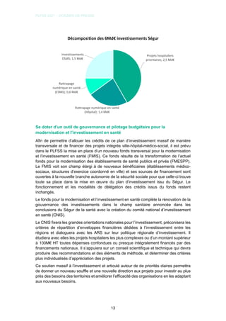 Plfss 2023 Calendrier Plfss 2021 - Dossier De Presse