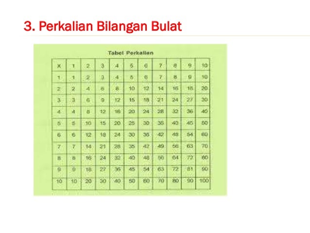 Contoh Himpunan Bilangan Bulat - How To AA