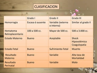 Hábitos tabáquicos y Consumo de Cocaína.