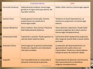 Antecedentes de DPP.