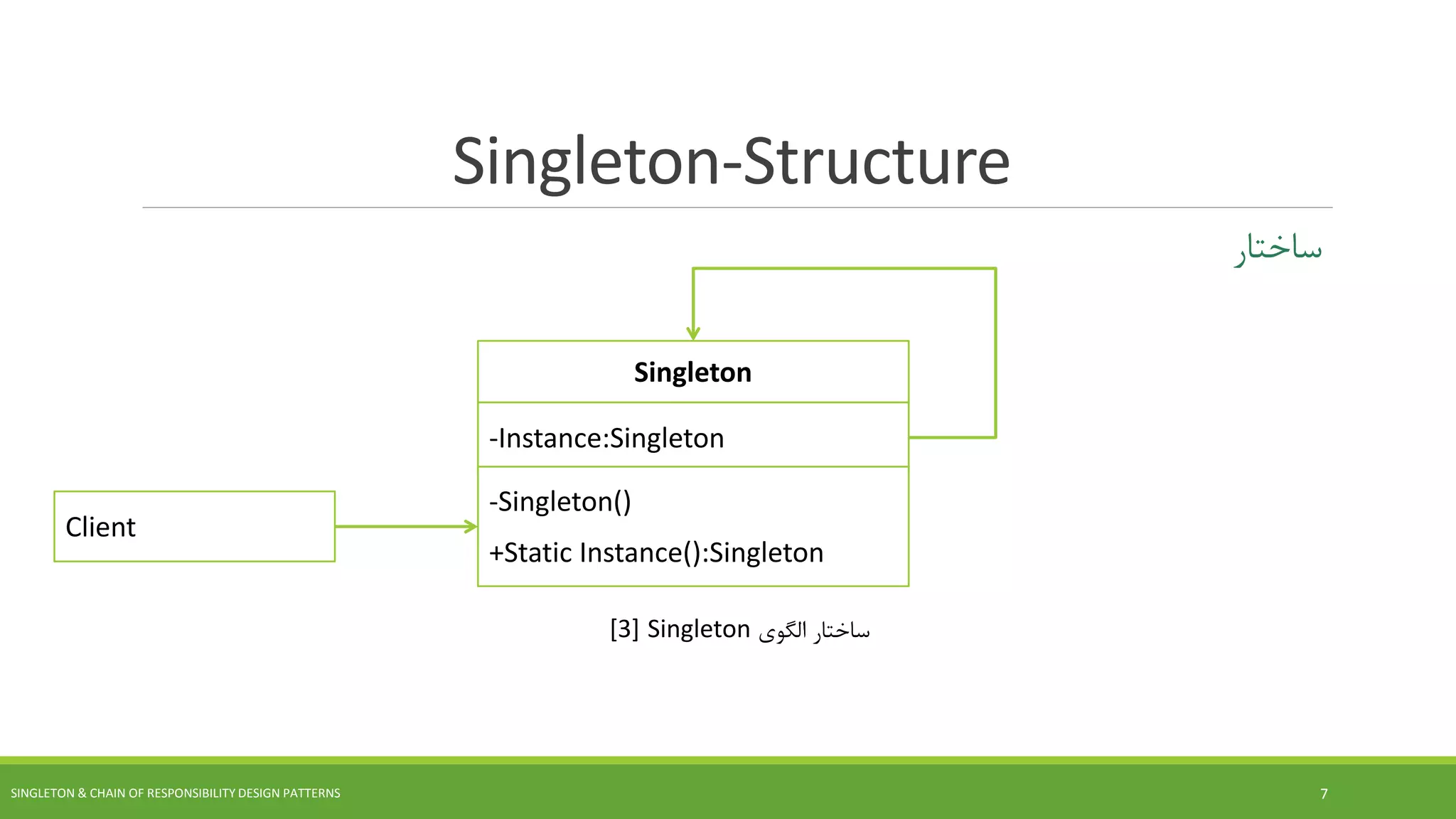 Singleton-Structure
‫ساختار‬
Singleton
-Instance:Singleton
-Singleton()
+Static Instance():Singleton
SINGLETON & CHAIN OF RESPONSIBILITY DESIGN PATTERNS 7
‫الگوی‬ ‫ساختار‬Singleton[3]
Client
 