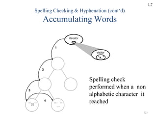 Spelling Checking & Hyphenation (cont‘d)
Accumulating Words
Spelling check
performed when a non
alphabetic character it
reached
L7
125
 