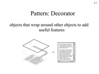 Pattern: Decorator
objects that wrap around other objects to add
useful features
L1
 