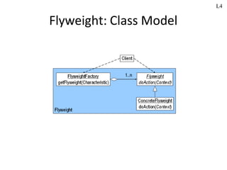 Flyweight: Class Model
L4
 