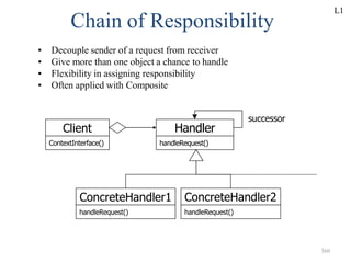 Chain of Responsibility
Handler
handleRequest()
ConcreteHandler2
handleRequest()
Client
ContextInterface()
ConcreteHandler1
handleRequest()
• Decouple sender of a request from receiver
• Give more than one object a chance to handle
• Flexibility in assigning responsibility
• Often applied with Composite
successor
L1
360
 