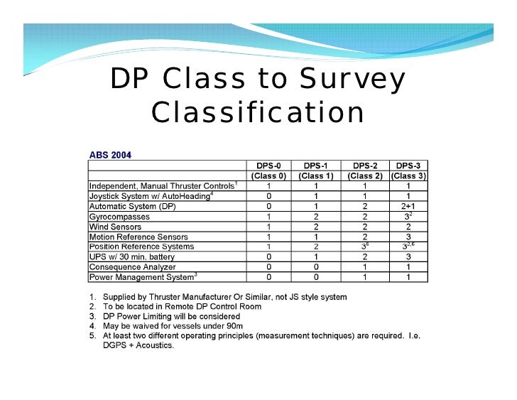 Dp Presentation