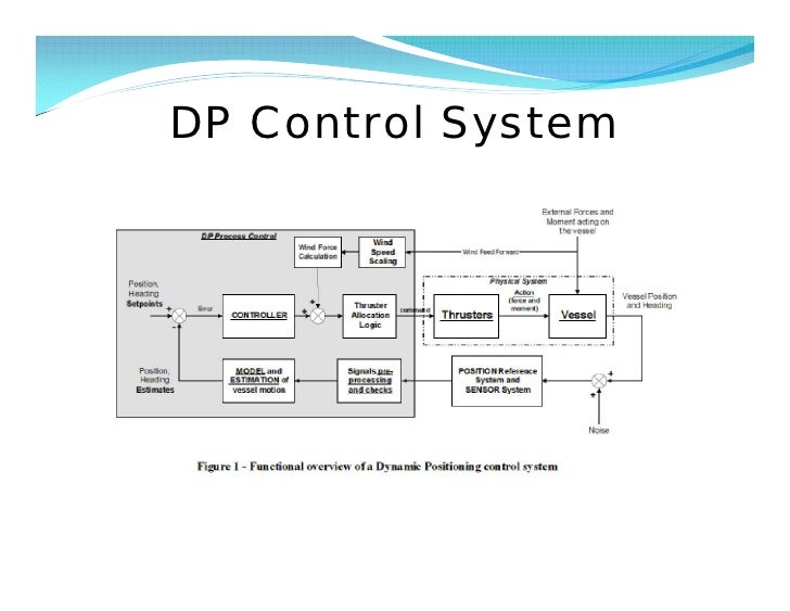 Dp Presentation block diagram kalman filter 