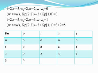 Dynamic Programming-Knapsack Problem | PPT
