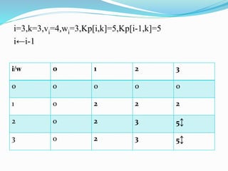 Dynamic Programming-Knapsack Problem | PPT