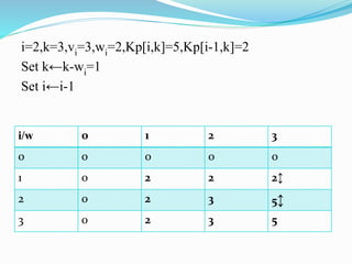 Dynamic Programming-Knapsack Problem | PPT