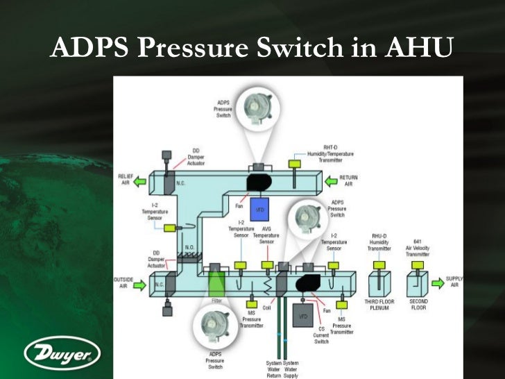 Differential Pressure Switches