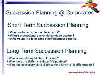 Succession Planning @ Corporates Long Term Succession Planning Who is completing his term this year? Who have the skills to replace this position? Who has necessary skills & ready for a larger or a different role? Short Term Succession Planning Who needs immediate replacements? Whose professional career demands relocation? Who would like to choose other volunteer options? 