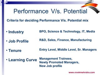 Criteria for deciding Performance V/s. Potential mix Industry Job Profile Tenure Learning Curve BPO, Science & Technology, IT, Media R&D, Sales, Finance, Manufacturing Entry Level, Middle Level, Sr. Managers Management Trainees,  Newly Promoted Managers, New Job profile Performance V/s.  Potential 