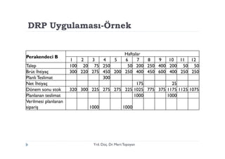 Dpr | PDF