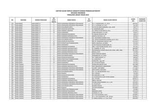 Anggota DPR Terpilih 2019-2024 | PDF