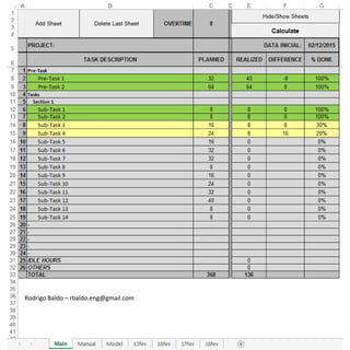 Rodrigo Baldo – rbaldo.eng@gmail.com