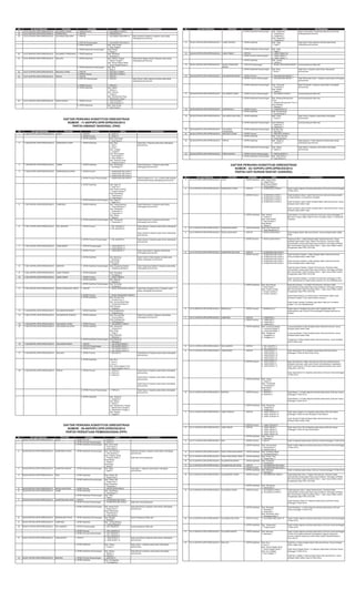 NO 
NO SUB PERKARA 
PROVINSI 
VARIABEL 
DAPIL 
KETERANGAN 
17. 
10-07-24/PHPU-DPR-DPRD/XII/2014 
SULAWESI UTARA 
1. DPRD Provinsi 
1. SULAWESI UTARA 2 
18. 
10-07-25/PHPU-DPR-DPRD/XII/2014 
GORONTALO 
1. DPR RI 
1. GORONTALO I 
19. 
10-07-27/PHPU-DPR-DPRD/XII/2014 
SULAWESI SELATAN 
1. DPR RI 
1. SULAWESI SELATAN III 
Dapil Sulawesi Selatan III diajukan pada tahap melengkapi permohonan 
2. DPR RI Perseorangan 
1. SULAWESI SELATAN II 
3. DPRD Kab/Kota 
Kab. Tana Toraja 
1. Tana Toraja 4 
4. DPRD Kab/Kota Perseorangan 
Kota Palopo 
1. Palopo 1 
20. 
10-07-28/PHPU-DPR-DPRD/XII/2014 
SULAWESI TENGGARA 
1. DPRD Kab/Kota 
Kab. Bombana 
1. Bombana 2 
21. 
10-07-30/PHPU-DPR-DPRD/XII/2014 
MALUKU 
1. DPRD Kab/Kota 
Kab. Maluku Tengah 
1. Maluku Tengah 1 
Kab. Seram Bagian Barat 
1. Seram Bagian Barat 4 
Dapil Seram Bagian barat 4 diajukan pada tahap melengkapi permohonan 
2. DPRD Kab/Kota Perseorangan 
Kab. Buru 
1. Buru 3 
22. 
10-07-31/PHPU-DPR-DPRD/XII/2014 
MALUKU UTARA 
1. DPR RI 
1. MALUKU UTARA I 
2. DPRD Provinsi 
1. MALUKU UTARA 5 
23. 
10-07-32/PHPU-DPR-DPRD/XII/2014 
PAPUA 
1. DPR RI 
1. PAPUA I 
2. DPR RI Perseorangan 
1. PAPUA I 
Dapil Papua I tidak diajukan kembali pada tahap melengkapi permohonan 
3. DPRD Provinsi 
1. PAPUA 3 
4. DPRD Kab/Kota 
Kab. Nabire 
1. Nabire 4 
Kab. Tolikara 
1. Tolikara 1 
Kab. Mamberamo Raya 
1. Mamberamo Raya 1 
24. 
10-07-33/PHPU-DPR-DPRD/XII/2014 
PAPUA BARAT 
1. DPRD Provinsi 
1. PAPUA BARAT 1 
2. PAPUA BARAT 2 
2. DPRD Kab/Kota 
Kab. Raja Ampat 
1. Raja Ampat 3 
DAFTAR PERKARA KONSTITUSI DIREGISTRASI 
NOMOR : 11-08/PHPU-DPR-DPRD/XII/2014 
PARTAI AMANAT NASIONAL (PAN) 
NO 
NO SUB PERKARA 
PROVINSI 
VARIABEL 
DAPIL 
KETERANGAN 
1. 
11-08-01/PHPU-DPR-DPRD/XII/2014 
ACEH 
1. DPR RI 
1. ACEH II 
2. DPRD Provinsi 
1. ACEH 5 
3. DPRD Kab/Kota 
Kab. Aceh Barat 
1. Aceh Barat 3 
2. 
11-08-02/PHPU-DPR-DPRD/XII/2014 
SUMATERA UTARA 
1. DPRD Kab/Kota 
Kab. Nias 
1. Nias 1 
2. Nias 2 
Kab. Langkat 
1. Langkat 1 
Kab. Nias Selatan 
1. Nias Selatan 1 
2. Nias Selatan 6 
Kab. Padang Lawas 
1. Padang Lawas 3 
Dapil Nias 1 Diajukan pada taap melengkapi permohonan. 
3. 
11-08-06/PHPU-DPR-DPRD/XII/2014 
JAMBI 
1. DPRD Kab/Kota 
Kab. Sarolangun 
1. Sarolangun 3 
Dapil Sarolangun 3 diajujab pada tahap melengkapi permohonan. 
4. 
11-08-07/PHPU-DPR-DPRD/XII/2014 
SUMATERA SELATAN 
1. DPRD Provinsi 
1. SUMATERA SELATAN 2 
2. SUMATERA SELATAN 6 
3. SUMATERA SELATAN 8 
2. DPRD Provinsi Perseorangan 
1. SUMATERA SELATAN 9 
Dapil Sumatera 9 a.n. Hj. Lucianty tidak diajukan kembali pada tahap melengkapi permohonan 
3. DPRD Kab/Kota 
Kab. Ogan Ilir 
1. Ogan Ilir 5 
Kab. Empat Lawang 
1. Empat Lawang 3 
Kota Palembang 
1. Palembang 2 
2. Palembang 3 
4. DPRD Kab/Kota Perseorangan 
Kab. Ogan Ilir 
1. Ogan Ilir 2 
5. 
11-08-10/PHPU-DPR-DPRD/XII/2014 
LAMPUNG 
1. DPRD Kab/Kota 
Kab. Tulang Bawang 
1. Tulang Bawang 3 
Kab. Pesawaran 
1. Pesawaran 4 
2. Pesawaran 5 
Kab. Mesuji 
1. Mesuji 4 
Dapil Pesawaran 4 diajukan pada tahap melengkapi permohonan. 
2. DPRD Kab/Kota Perseorangan 
Kab. Pesawaran 
1. Pesawaran 3 
Dapil Pesawaran 3 diajukan pada tahap melengkapi permohonan. 
6. 
11-08-11/PHPU-DPR-DPRD/XII/2014 
DKI JAKARTA 
1. DPRD Provinsi 
1. DKI JAKARTA 4 
2. DKI JAKARTA 9 
Dapil Jakarta 4 diajukan pada tahap melengkapi permohonan. 
Dapil Jakarta 9 diajukan pada tahap melengkapi permohonan. 
2. DPRD Provinsi Perseorangan 
1. DKI JAKARTA 5 
Dapil Jakarta 5 diajukan pada tahap melengkapi permohonan. 
7. 
11-08-12/PHPU-DPR-DPRD/XII/2014 
JAWA BARAT 
1. DPR RI Perseorangan 
1. JAWA BARAT III 
2. JAWA BARAT VI 
2. DPRD Provinsi 
1. JAWA BARAT 4 
Dapil Jawa Barat IV diajukan pada tahap melengkapi permohonan. 
3. DPRD Kab/Kota 
Kab. Bandung 
1. Bandung 7 
Kota Cimahi 
1. Cimahi 5 
Dapil Cimahi 5 tidak diajukan kembali pada tahap melengkapi permohonan. 
8. 
11-08-13/PHPU-DPR-DPRD/XII/2014 
BANTEN 
1. DPRD Kab/Kota Perseorangan 
Kota Tangerang Selatan 
1. Tangerang Selatan 6 
Dapil Tangerang Selatan 6 diajukan pada tahap melengkapi permohonan. 
9. 
11-08-14/PHPU-DPR-DPRD/XII/2014 
JAWA TENGAH 
1. DPRD Kab/Kota 
Kab. Pemalang 
1. Pemalang 1 
10. 
11-08-16/PHPU-DPR-DPRD/XII/2014 
JAWA TIMUR 
1. DPRD Provinsi 
1. JAWA TIMUR 4 
2. DPRD Kab/Kota 
Kab. Nganjuk 
1. Nganjuk 2 
3. DPRD Kab/Kota Perseorangan 
Kab. Sumenep 
1. Sumenep 5 
11. 
11-08-19/PHPU-DPR-DPRD/XII/2014 
NUSA TENGGARA TIMUR 
1. DPR RI 
1. NUSA TENGGARA TIMUR II 
Dapil Nusa Tenggara Timur II diajukan pada tahap melengkapi permohonan. 
2. DPRD Provinsi 
1. NUSA TENGGARA TIMUR 5 
3. DPRD Kab/Kota 
Kab. Sumba Timur 
1. Sumba Timur 2 
Kab. Sumba Barat Raya 
1. Sumba Barat Raya 2 
Kota Kupang 
1. Kupang 5 
12. 
11-08-20/PHPU-DPR-DPRD/XII/2014 
KALIMANTAN BARAT 
1. DPRD Kab/Kota 
Kota Singkawang 
1. Singkawang 2 
13. 
11-08-21/PHPU-DPR-DPRD/XII/2014 
KALIMANTAN TENGAH 
1. DPRD Kab/Kota 
Kab. Gunung Mas 
1. Gunung Mas 2 
Kota Palangkaraya 
1. Palangkaraya 1 
Dapil Gunung Mas 2 diajukan pada tahap melengkapi permohonan. 
14. 
11-08-24/PHPU-DPR-DPRD/XII/2014 
SULAWESI UTARA 
1. DPRD Provinsi 
1. SULAWESI UTARA 2 
15. 
11-08-27/PHPU-DPR-DPRD/XII/2014 
SULAWESI SELATAN 
1. DPRD Kab/Kota 
Kab. Jeneponto 
1. Jeneponto 2 
Kab. Sinjai 
1. Sinjai 4 
Kota Makassar 
1. Makassar 2 
2. DPRD Kab/Kota Perseorangan 
Kota Makassar 
1. Makassar 5 
16. 
11-08-29/PHPU-DPR-DPRD/XII/2014 
SULAWESI BARAT 
1. DPR RI 
1. SULAWESI BARAT I 
2. DPR RI Perseorangan 
1. SULAWESI BARAT I 
3. DPRD Provinsi 
1. SULAWESI BARAT 2 
2. SULAWESI BARAT 6 
17. 
11-08-30/PHPU-DPR-DPRD/XII/2014 
MALUKU 
1. DPRD Provinsi 
1. MALUKU 6 
Dapil Maluku 6 diajukan pada tahap melengkapi permohonan. 
2. DPRD Kab/Kota 
Kab. Buru 
1. Buru 2 
2. Buru 3 
Kab. Seram Bagian Timur 
1. Seram Bagian Timur 2 
18. 
11-08-32/PHPU-DPR-DPRD/XII/2014 
PAPUA 
1. DPRD Provinsi 
1. PAPUA 4 
2. PAPUA 5 
3. PAPUA 6 
Dapil Papua 4 diajukan pada tahap melengkapi permohonan. 
Dapil Papua 5 diajukan pada tahap melengkapi permohonan. 
Dapil Papua 6 diajukan pada tahap melengkapi permohonan. 
2. DPRD Provinsi Perseorangan 
1. PAPUA 3 
Dapil Papua 3 diajukan pada tahap melengkapi permohonan. 
3. DPRD Kab/Kota 
Kab. Jayapura 
1. Jayapura 4 
Kab. Nabire 
1. Nabire 3 
Kab. Mamberamo Tengah 
1. Mamberamo Tengah 2 
2. Mamberamo Tengah 3 
Kab. Dogiyai 
1. Dogiyai 3 
DAFTAR PERKARA KONSTITUSI DIREGISTRASI 
NOMOR : 06-09/PHPU-DPR-DPRD/XII/2014 
PARTAI PERSATUAN PEMBANGUNAN (PPP) 
NO 
NO SUB PERKARA 
PROVINSI 
VARIABEL 
DAPIL 
KETERANGAN 
1. 
06-09-01/PHPU-DPR-DPRD/XII/2014 
ACEH 
1. DPRD Provinsi 
1. ACEH 2 
2. DPRD Provinsi Perseorangan 
1. ACEH 5 
3. DPRD Kab/Kota Perseorangan 
Kab. Aceh Utara 
1. Aceh Utara 4 
2. Aceh Utara 5 
2. 
06-09-02/PHPU-DPR-DPRD/XII/2014 
SUMATERA UTARA 
1. DPRD Kab/Kota Perseorangan 
Kab. Deli Serdang 
1. Deli Serdang 3 
Kab. Padang Lawas 
1. Padang Lawas 4 
Kota Medan 
1. Medan 1 
Kota Binjai 
1. Binjai 2 
dapil deli serdang 3 diajukan pada tahap melengkapi permohonan 
tidak ada surat persetujuan 
3. 
06-09-03/PHPU-DPR-DPRD/XII/2014 
SUMATERA BARAT 
1. DPRD Kab/Kota Perseorangan 
Kab. Agam 
1. Agam 1 
dapil agam 1 diajukan pada tahap melengkapi permohonan 
4. 
06-09-04/PHPU-DPR-DPRD/XII/2014 
RIAU 
1. DPRD Kab/Kota 
Kab. Rokan Hilir 
1. Rokan Hilir 5 
2. DPRD Kab/Kota Perseorangan 
Kab. Rokan Hilir 
1. Rokan Hilir 2 
Kota Pekanbaru 
1. Pekanbaru 1 
5. 
06-09-05/PHPU-DPR-DPRD/XII/2014 
KEPULAUAN RIAU 
1. DPRD Provinsi 
1. KEPULAUAN RIAU 6 
6. 
06-09-06/PHPU-DPR-DPRD/XII/2014 
JAMBI 
1. DPRD Kab/Kota 
Kab. Sarolangun 
1. Sarolangun 3 
2. DPRD Kab/Kota Perseorangan 
Kab. Tebo 
1. Tebo 4 
7. 
06-09-07/PHPU-DPR-DPRD/XII/2014 
SUMATERA SELATAN 
1. DPR RI 
1. SUMATERA SELATAN I 
2. DPRD Provinsi Perseorangan 
1. SUMATERA SELATAN 8 
tidak ada surat persetujuan 
3. DPRD Kab/Kota Perseorangan 
Kab. Muara Enim 
1. Muara Enim 1 
Kota Palembang 
1. Palembang 3 
2. Palembang 4 
dapil palembang 3 diajukan pada tahap melengkapi permohonan 
8. 
06-09-08/PHPU-DPR-DPRD/XII/2014 
BANGKA BELITUNG 
1. DPRD Kab/Kota Perseorangan 
Kab. Bangka 
1. Bangka 1 
Surat Persetujuan tidak ada 
9. 
06-09-10/PHPU-DPR-DPRD/XII/2014 
LAMPUNG 
1. DPRD Kab/Kota 
Kab. Tulang Bawang 
1. Tulang Bawang 5 
10. 
06-09-11/PHPU-DPR-DPRD/XII/2014 
DKI JAKARTA 
1. DPR RI Perseorangan 
1. DKI JAKARTA I 
surat persetujuan tidak ada 
2. DPRD Provinsi 
1. DKI JAKARTA 8 
3. DPRD Provinsi Perseorangan 
1. DKI JAKARTA 1 
2. DKI JAKARTA 8 
11. 
06-09-12/PHPU-DPR-DPRD/XII/2014 
JAWA BARAT 
1. DPR RI 
1. JAWA BARAT II 
2. JAWA BARAT XI 
dapil Jawa Barat 2 diajukan pada tahap melengkapi permohonan 
2. DPRD Kab/Kota 
Kab. Cianjur 
1. Cianjur 1 
dapil cianjur 1 diajukan pada tahap melengkapi permohonan 
3. DPRD Kab/Kota Perseorangan 
Kab. Bekasi 
1. Bekasi 4 
2. Bekasi 5 
Dapil Bekasi 5 diajukan pada tahap melengkapi permohonan 
12. 
06-09-13/PHPU-DPR-DPRD/XII/2014 
BANTEN 
1. DPRD Provinsi Perseorangan 
1. BANTEN 4 
2. DPRD Kab/Kota 
Kab. Pandeglang 
1. Pandeglang 6 
NO 
NO SUB PERKARA 
PROVINSI 
VARIABEL 
DAPIL 
KETERANGAN 
3. DPRD Kab/Kota Perseorangan 
Kab. Tangerang 
1. Tangerang 2 
2. Tangerang 3 
Kota Tangerang 
1. Tangerang 2 
Dapil 3 Kabupaten Tangerang diajukan pada tahap melengkapi permohonan 
13. 
06-09-14/PHPU-DPR-DPRD/XII/2014 
JAWA TENGAH 
1. DPRD Kab/Kota 
Kab. Tegal 
1. Tegal 3 
dapil tegal 3 tidak diajukan kembali pada tahap melengkapi permohonan 
2. DPRD Kab/Kota Perseorangan 
Kab. Tegal 
1. Tegal 3 
14. 
06-09-16/PHPU-DPR-DPRD/XII/2014 
JAWA TIMUR 
1. DPR RI 
1. JAWA TIMUR VIII 
2. DPRD Provinsi Perseorangan 
1. JAWA TIMUR 3 
2. JAWA TIMUR 11 
3. DPRD Kab/Kota 
Kab. Jember 
1. Jember 3 
15. 
06-09-18/PHPU-DPR-DPRD/XII/2014 
NUSA TENGGARA BARAT 
1. DPR RI Perseorangan 
1. NUSA TENGGARA BARAT I 
surat persetujuan tidak ada 
2. DPRD Kab/Kota Perseorangan 
Kab. Bima 
1. Bima 1 
dapil bima 1 diajukan pada tahap melengkapi permohonan 
16. 
06-09-20/PHPU-DPR-DPRD/XII/2014 
KALIMANTAN BARAT 
1. DPRD Provinsi 
1. KALIMANTAN BARAT 7 
2. DPRD Provinsi Perseorangan 
1. KALIMANTAN BARAT 1 
dapil Kalimantan barat 1 diajukan pada tahap melengkapi permohonan 
3. DPRD Kab/Kota Perseorangan 
Kab. Pontianak 
1. Pontianak 3 
Kab. Melawi 
1. Melawi 1 
Dapil Pontianak 3 diajukan pada tahap melengkapi permohonan 
17. 
06-09-24/PHPU-DPR-DPRD/XII/2014 
SULAWESI UTARA 
1. DPRD Provinsi Perseorangan 
1. SULAWESI UTARA 1 
surat persetujuan tidak ada 
2. DPRD Kab/Kota Perseorangan 
Kab. Bolaang Mongondow Timur 
1. Bolaang Mongondow Timur 2 
Kota Manado 
1. Manado 3 
surat persetujuan tidak ada 
18. 
06-09-25/PHPU-DPR-DPRD/XII/2014 
GORONTALO 
1. DPRD Provinsi 
1. GORONTALO 6 
2. DPRD Kab/Kota 
Kab. Bonebolango 
1. Bonebolango 2 
19. 
06-09-27/PHPU-DPR-DPRD/XII/2014 
SULAWESI SELATAN 
1. DPRD Kab/Kota 
Kab. Gowa 
1. Gowa 5 
dapil Gowa 5 diajukan pada tahap melengkapi permohonan 
2. DPRD Kab/Kota Perseorangan 
Kota Makassar 
1. Makassar 3 
2. Makassar 4 
surat persetujuan tidak ada 
20. 
06-09-28/PHPU-DPR-DPRD/XII/2014 
SULAWESI TENGGARA 
1. DPRD Kab/Kota Perseorangan 
Kota Bau Bau 
1. Bau Bau 3 
21. 
06-09-31/PHPU-DPR-DPRD/XII/2014 
MALUKU UTARA 
1. DPRD Provinsi 
1. MALUKU UTARA 5 
2. DPRD Kab/Kota 
Kab. Pulau Morotai 
1. Pulau Morotai 3 
22. 
06-09-32/PHPU-DPR-DPRD/XII/2014 
PAPUA 
1. DPRD Kab/Kota 
Kab. Jayapura 
1. Jayapura 1 
dapil jayapura 1 tidak diajukan kembali pada tahap melengkapi permohonan 
2. DPRD Kab/Kota Perseorangan 
Kab. Nabire 
1. Nabire 2 
dapil Nabire 2 diajukan pada tahap melengkapi permohonan 
23. 
06-09-33/PHPU-DPR-DPRD/XII/2014 
PAPUA BARAT 
1. DPRD Provinsi Perseorangan 
1. PAPUA BARAT 3 
2. DPRD Kab/Kota Perseorangan 
Kab. Teluk Bintuni 
1. Teluk Bintuni 3 
DAFTAR PERKARA KONSTITUSI DIREGISTRASI 
NOMOR : 02-10/PHPU-DPR-DPRD/XII/2014 
PARTAI HATI NURANI RAKYAT (HANURA) 
NO 
NO SUB PERKARA 
PROVINSI 
VARIABEL 
DAPIL 
KETERANGAN 
1. 
02-10-01/PHPU-DPR-DPRD/XII/2014 
ACEH 
1. DPRD Kab/Kota 
Kab. Nagan Raya 
1. Nagan Raya 1 
Kota Subulussalam 
1. Subulussalam 4 
2. 
02-10-02/PHPU-DPR-DPRD/XII/2014 
SUMATERA UTARA 
1. DPR RI 
1. SUMATERA UTARA II 
Dapil ini tidak diajukan kembali pada tahap (3x24 jam kedua tertanggal 15 Mei 2014) 
2. DPRD Provinsi 
1. SUMATERA UTARA 1 
2. SUMATERA UTARA 2 
3. SUMATERA UTARA 3 
4. SUMATERA UTARA 8 
Dapil Sumatera Utara 1 dalam Permohonan 3x24 jam kedua pindah ke Dapil Medan 3 an Budiman Panjaitan 
Dapil Sumatera Utara 3 tidak terdapat dalam dalil permohonan, hanya terdapat dalam daftar Dapil. 
Dapil Sumatera Utara 8 tidak terdapat dalam dalil permohonan, hanya terdapat dalam daftar Dapil. 
3. DPRD Kab/Kota 
Kab. Asahan 
1. Asahan 2 
Kab. Nias Selatan 
1. Nias Selatan 2 
Kota Medan 
1. Medan 3 
Dapil Medan 3 ini dalam permohonan (3x24 jam kedua tertanggal 12 Mei 2014) masuk dalam Dapil Provinsi Sumatera Utara 1 an Budiman Panjaitan 
3. 
02-10-03/PHPU-DPR-DPRD/XII/2014 
SUMATERA BARAT 
1. DPRD Kab/Kota 
Kota Kota Sawahlunto 
1. Kota Sawahlunto 2 
4. 
02-10-05/PHPU-DPR-DPRD/XII/2014 
KEPULAUAN RIAU 
1. DPR RI 
1. KEPULAUAN RIAU I 
tidak terdapat dalam dalil permohonan, hanya terdapat dalam daftar Dapil. 
2. DPRD Provinsi 
1. KEPULAUAN RIAU 1 
Kepulauan Riau 1 tidak terdapat dalam dalil permohonan, hanya terdapat dalam daftar Dapil. Dalam Permohonan, Pemohon tidak menyebutkan secara pasti Dapil yang dimaksud. Sehingga verifikator MK memasukkan Dapil Sumatera Utara 1. Agar masuk dalam sistem Pengelolaan data PHPU 2014 MK. 
5. 
02-10-07/PHPU-DPR-DPRD/XII/2014 
SUMATERA SELATAN 
1. DPR RI 
1. SUMATERA SELATAN II 
2. DPRD Provinsi 
1. SUMATERA SELATAN 1 
2. SUMATERA SELATAN 2 
3. SUMATERA SELATAN 3 
4. SUMATERA SELATAN 7 
5. SUMATERA SELATAN 8 
Dapil Sumatera Selatan 1 tidak terdapat dalam dalil permohonan, hanya terdapat dalam daftar Dapil. 
Dapil Sumatera Selatan 2 tidak terdapat dalam dalil permohonan, hanya terdapat dalam daftar Dapil. 
Dapil Sumatera Selatan 3 Dalam Permohonan, Pemohon tidak menyebutkan secara pasti Dapil yang dimaksud. Sehingga verifikator MK memasukkan Dapil Sumatera Utara 1. Agar masuk dalam sistem Pengelolaan data PHPU 2014 MK. 
Dapil Sumatera Selatan 7 ini dalam permohonan tertanggal 15 MEi 2014, dipindahkan ke Dapil Empat Lawang 3 an Very Martatiansyah 
3. DPRD Kab/Kota 
Kab. Musi Rawas 
1. Musi Rawas 1 
Kab. Empat Lawang 
1. Empat Lawang 2 
2. Empat Lawang 3 
Dapil Musi Rawas 1 ini Dalam Permohonan, Pemohon tidak menyebutkan secara pasti Dapil yang dimaksud. Sehingga verifikator MK memasukkan Dapil Sumatera Utara 1. Agar masuk dalam sistem Pengelolaan data PHPU 2014 MK. 
Dapil Empat lawang 2 an Ellya Syukur dimohonkan dalam Dapil Sumatera Selatan II dan Dapil Empat Lawang 2 
Dapil Empat Lawang 3 terdapat juga dalam dapil prov sumatera selatan 7 an Very Martatiansyah 
6. 
02-10-09/PHPU-DPR-DPRD/XII/2014 
BENGKULU 
1. DPRD Provinsi 
1. BENGKULU 2 
Dalam dapil ini terdapat dua nama calon legislatif yaitu Usin Abdisyahputra dan Farida S.Sos sedangkan terdapat alat bukti an Nazlian 
7. 
02-10-10/PHPU-DPR-DPRD/XII/2014 
LAMPUNG 
1. DPR RI 
1. LAMPUNG II 
2. DPRD Provinsi 
1. LAMPUNG 3 
2. LAMPUNG 4 
3. LAMPUNG 7 
3. DPRD Kab/Kota 
Kab. Lampung Selatan 
1. Lampung Selatan 2 
2. Lampung Selatan 7 
Kab. Tanggamus 
1. Tanggamus 4 
2. Tanggamus 5 
Lampung Selatan 2 tidak terdapat dalam dalil permohonan, hanya terdapat dalam daftar Dapil 
Lampung Selatan 7 tidak terdapat dalam dalil permohonan, hanya terdapat dalam daftar Dapil 
Tanggamus 5 tidak terdapat dalam dalil permohonan, hanya terdapat dalam daftar Dapil 
8. 
02-10-11/PHPU-DPR-DPRD/XII/2014 
DKI JAKARTA 
1. DPR RI 
1. DKI JAKARTA II 
2. DKI JAKARTA III 
9. 
02-10-12/PHPU-DPR-DPRD/XII/2014 
JAWA BARAT 
1. DPR RI 
1. JAWA BARAT V 
2. JAWA BARAT VI 
3. JAWA BARAT VII 
4. JAWA BARAT IX 
5. JAWA BARAT XI 
Dapil Jawa Barat VII ini diajukan pada tahap (3x24 jam kedua tertanggal 15 Mei 2014)an Azhar Aung 
2. DPRD Provinsi 
1. JAWA BARAT 5 
2. JAWA BARAT 9 
3. JAWA BARAT 12 
dapil Jawa Barat 5, dalam permohonan 3x24 jam pertama hanya terdapat nama satu caleh yaitu Dimas Hermadiansyah, sedangkan dalam permohonan 3x24 jam kedua terdapat tambahan satu nama caleg yaitu Lutfi Pulu. 
Dapil Jawa Barat 9 ini diajukan pada tahap (3x24 jam kedua tertanggal 15 Mei 2014) 
3. DPRD Kab/Kota 
Kab. Cianjur 
1. Cianjur 5 
Kab. Purwakarta 
1. Purwakarta 6 
Kota Bekasi 
1. Bekasi 3 
10. 
02-10-13/PHPU-DPR-DPRD/XII/2014 
BANTEN 
1. DPRD Provinsi 
1. BANTEN 1 
2. BANTEN 2 
Dapil Banten 1 ini tidak diajukan kembali pada tahap (3x24 jam kedua tertanggal 15 Mei 2014) 
Dapil Banten 2 ini tidak diajukan kembali pada tahap (3x24 jam kedua tertanggal 15 Mei 2014) 
2. DPRD Kab/Kota 
Kota Tangerang 
1. Tangerang 3 
2. Tangerang 4 
11. 
02-10-14/PHPU-DPR-DPRD/XII/2014 
JAWA TENGAH 
1. DPR RI 
1. JAWA TENGAH IV 
2. JAWA TENGAH VI 
3. JAWA TENGAH IX 
Dapil Jawa Tengah IV ini diajukan pada tahap (3x24 jam kedua tertanggal 15 Mei 2014)an Budiyanto Dharnastono 
Jawa Tengah IX tidak terdapat dalam dalil permohonan, hanya terdapat dalam daftar Dapil. 
2. DPRD Provinsi 
1. JAWA TENGAH 4 
12. 
02-10-16/PHPU-DPR-DPRD/XII/2014 
JAWA TIMUR 
1. DPR RI 
1. JAWA TIMUR V 
2. JAWA TIMUR VI 
3. JAWA TIMUR VII 
4. JAWA TIMUR VIII 
Dapil Jawa Timur VIII ini diajukan pada tahap (3x24 jam kedua tertanggal 15 Mei 2014)an Soemintarsi 
2. DPRD Kab/Kota 
Kab. Pasuruan 
1. Pasuruan 1 
13. 
02-10-17/PHPU-DPR-DPRD/XII/2014 
BALI 
1. DPRD Provinsi 
1. BALI 8 
Dapil ini diajukan pada tahap (3x24 jam kedua tertanggal 15 Mei 2014) 
2. DPRD Kab/Kota 
Kab. Karang Asem 
1. Karang Asem 1 
2. Karang Asem 5 
Dapil ini tidak diajukan kembali pada tahap (3x24 jam kedua tertanggal 15 Mei 2014) 
14. 
02-10-18/PHPU-DPR-DPRD/XII/2014 
NUSA TENGGARA BARAT 
1. DPRD Kab/Kota 
Kab. Sumbawa Barat 
1. Sumbawa Barat 3 
15. 
02-10-19/PHPU-DPR-DPRD/XII/2014 
NUSA TENGGARA TIMUR 
1. DPRD Kab/Kota 
Kab. Flores Timur 
1. Flores Timur 1 
16. 
02-10-20/PHPU-DPR-DPRD/XII/2014 
KALIMANTAN BARAT 
1. DPRD Kab/Kota 
Kab. Pontianak 
1. Pontianak 2 
17. 
02-10-22/PHPU-DPR-DPRD/XII/2014 
KALIMANTAN SELATAN 
1. DPR RI 
1. KALIMANTAN SELATAN I 
2. DPRD Provinsi 
1. KALIMANTAN SELATAN 1 
3. DPRD Kab/Kota 
Kab. Balangan 
1. Balangan 1 
Dapil ini diajukan pada tahap (3x24 jam kedua tertanggal 15 Mei 2014) 
18. 
02-10-23/PHPU-DPR-DPRD/XII/2014 
KALIMANTAN TIMUR 
1. DPRD Provinsi 
1. KALIMANTAN TIMUR 1 
Dapil Kalimantan Timur 1 Dalam Permohonan, Pemohon tidak menyebutkan secara pasti Dapil yang dimaksud. Sehingga verifikator MK memasukkan Dapil Sumatera Utara 1. Agar masuk dalam sistem Pengelolaan data PHPU 2014 MK. 
2. DPRD Kab/Kota 
Kab. Samarinda 
1. Samarinda 3 
19. 
02-10-24/PHPU-DPR-DPRD/XII/2014 
SULAWESI UTARA 
1. DPRD Provinsi 
1. SULAWESI UTARA 1 
2. SULAWESI UTARA 6 
Dapil Sulawesi Utara 1 dalam Permohonan, Pemohon tidak menyebutkan secara pasti Dapil yang dimaksud. Sehingga verifikator MK memasukkan Dapil Sumatera Utara 1. Agar masuk dalam sistem Pengelolaan data PHPU 2014 MK. 
Dapil Sulawesi Utara 6 ini diajukan pada tahap (3x24 jam kedua tertanggal 15 Mei 2014) 
2. DPRD Kab/Kota 
Kab. Minahasa 
1. Minahasa 1 
2. Minahasa 3 
Kab. Minahasa Utara 
1. Minahasa Utara 3 
Dapil Minahasa 1 ini tidak diajukan kembali pada tahap (3x24 jam kedua tertanggal 15 Mei 2014) 
20. 
02-10-27/PHPU-DPR-DPRD/XII/2014 
SULAWESI SELATAN 
1. DPRD Provinsi 
1. SULAWESI SELATAN 10 
Dapil ini tidak diajukan kembali pada tahap (3x24 jam kedua tertanggal 15 Mei 2014) 
2. DPRD Kab/Kota 
Kab. Toraja Utara 
1. Toraja Utara 6 
Dapil ini tidak diajukan kembali pada tahap (3x24 jam kedua tertanggal 15 Mei 2014) 
21. 
02-10-29/PHPU-DPR-DPRD/XII/2014 
SULAWESI BARAT 
1. DPRD Kab/Kota 
Kab. Mamasa 
1. Mamasa 3 
Dapil ini tidak diajukan kembali pada tahap (3x24 jam kedua tertanggal 15 Mei 2014) tetapi dalal dalil menjelaskan caleg an Nazarudin Gazma, padahal caleg ybs sudah masuk dalam Dapil Minahasa 3 Prov SULUT 
22. 
02-10-30/PHPU-DPR-DPRD/XII/2014 
MALUKU 
1. DPRD Kab/Kota 
Kab. Buru 
1. Buru 3 
Kab. Seram Bagian Barat 
1. Seram Bagian Barat 1 
Kab. Buru Selatan 
1. Buru Selatan 3 
Dapil Buru 3 tidak terdapat dalam dalil permohonan, hanya terdapat dalam daftar Dapil 
Dapil Seram Bagian Barat 1 ini diajukan pada tahap (3x24 jam kedua tertanggal 15 Mei 2014) 
Dapil Buru Selatan 3 tidak terdapat dalam dalil permohonan, hanya terdapat dalam daftar Dapil an Patty Mony  