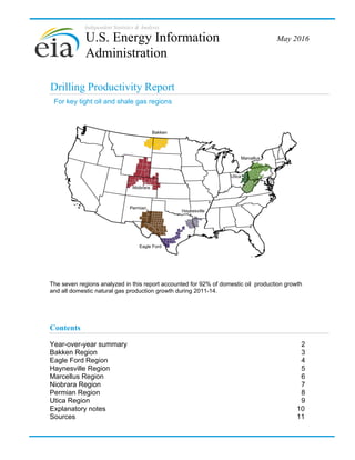 Independent Statistics & Analysis
Drilling Productivity Report
The seven regions analyzed in this report accounted for 92% of domestic oil production growth
and all domestic natural gas production growth during 2011-14.
May 2016
For key tight oil and shale gas regions
U.S. Energy Information
Administration
Contents
Year-over-year summary 2
Bakken Region 3
Eagle Ford Region 4
Haynesville Region 5
Marcellus Region 6
Niobrara Region 7
Permian Region 8
Utica Region 9
Explanatory notes 10
Sources 11
Bakken
Marcellus
Niobrara
Haynesville
Eagle Ford
Permian
Utica
 